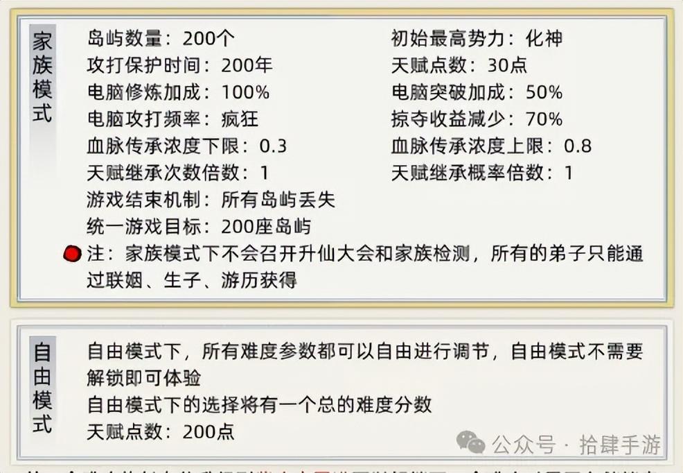 修仙家族模拟器攻略完整版_修仙模拟器攻打_修真模拟器攻略