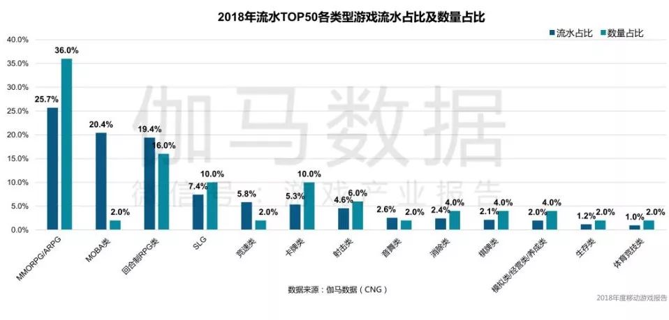 手游龙族_龙族手游职业_手游龙族职业推荐