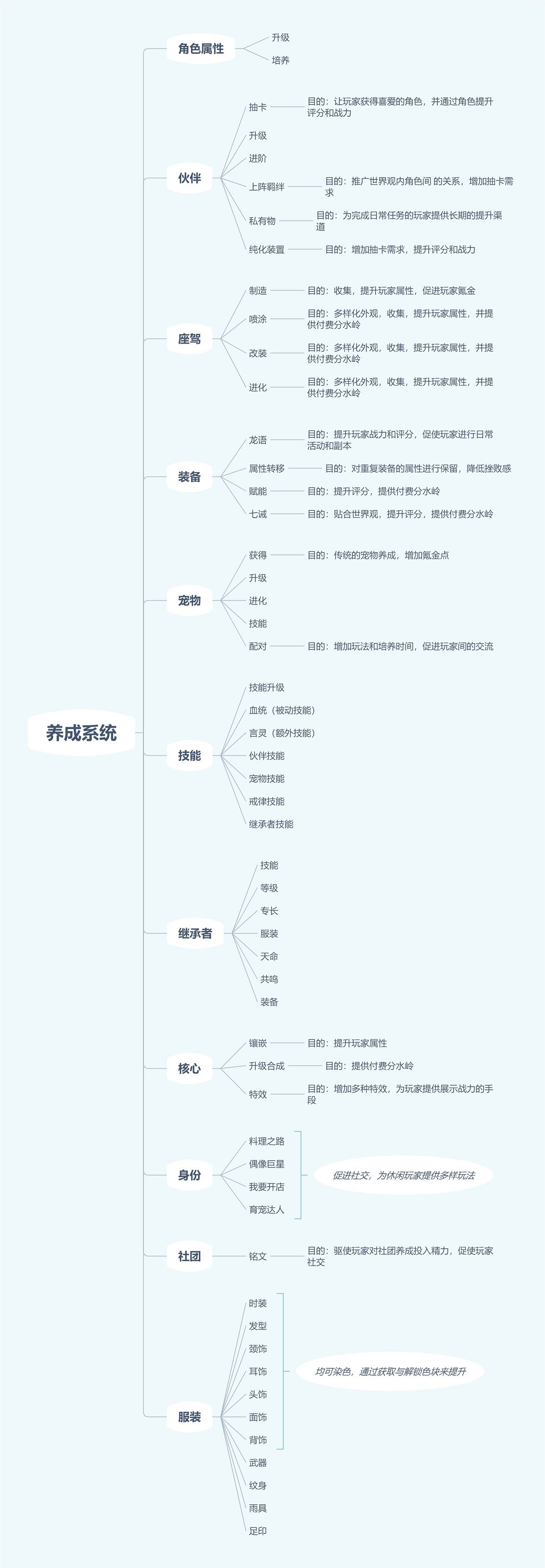 龙族幻想时装周_时装幻想龙族换衣服怎么换_龙族幻想怎么换时装/衣服