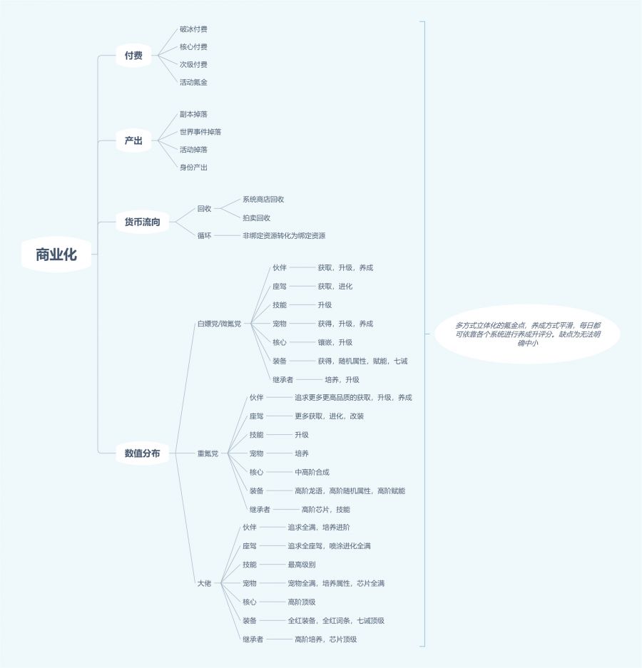 时装幻想龙族换衣服怎么换_龙族幻想怎么换时装/衣服_龙族幻想时装周