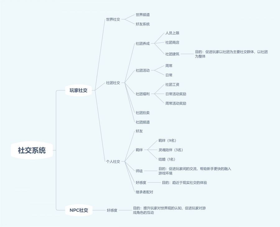 龙族幻想怎么换时装/衣服_龙族幻想时装周_时装幻想龙族换衣服怎么换