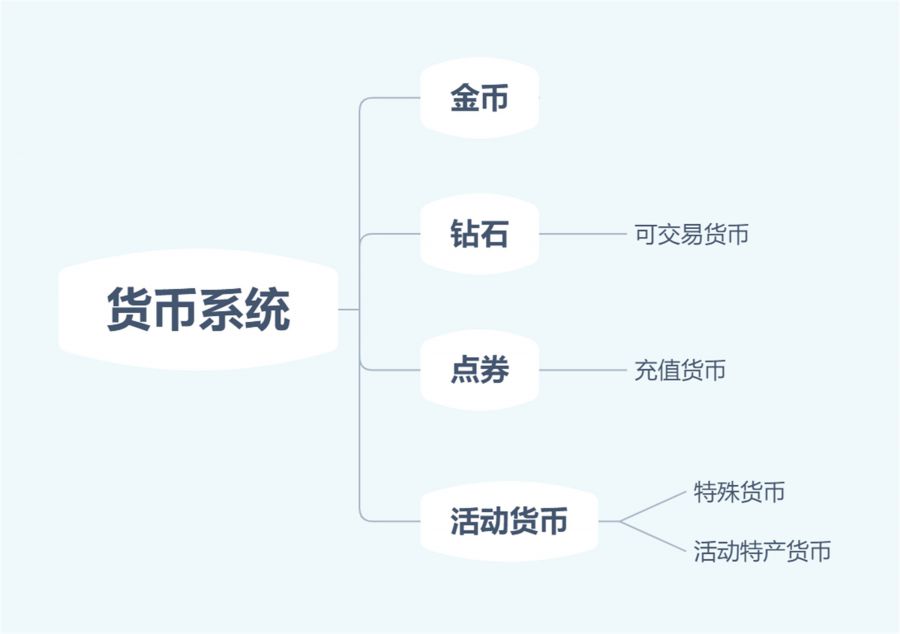 龙族幻想时装周_时装幻想龙族换衣服怎么换_龙族幻想怎么换时装/衣服