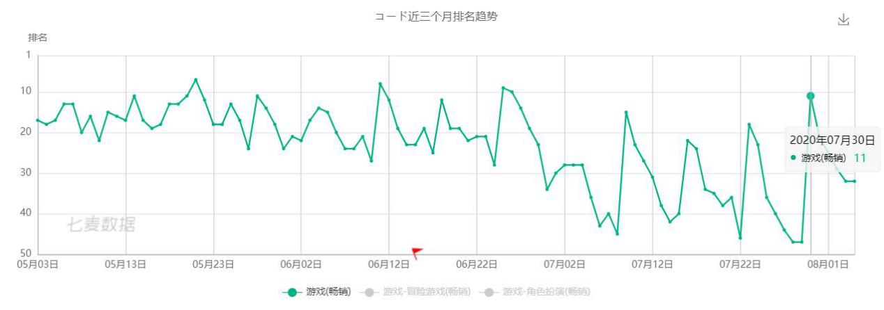 龙族手游好玩吗_龙族手游叫什么名字_龙族手游日服怎么玩