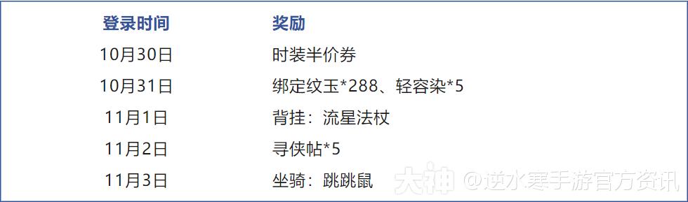 大神_游戏热爱者兴趣圈_游戏社区