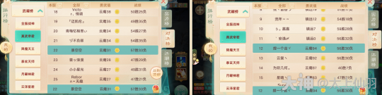 龙族手游新手攻略_大话西游手游龙族武曜台破防命中配置详解_大话西游手游龙族武曜台三宝配置心得