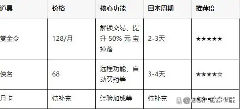 热江赏金版职业选择与培养_热江赏金版搬砖攻略_热江手游平台