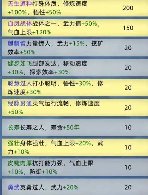 游戏开局资源获取策略_修仙家族模拟器丹皇选择_修仙家族模拟器2什么时候出啊